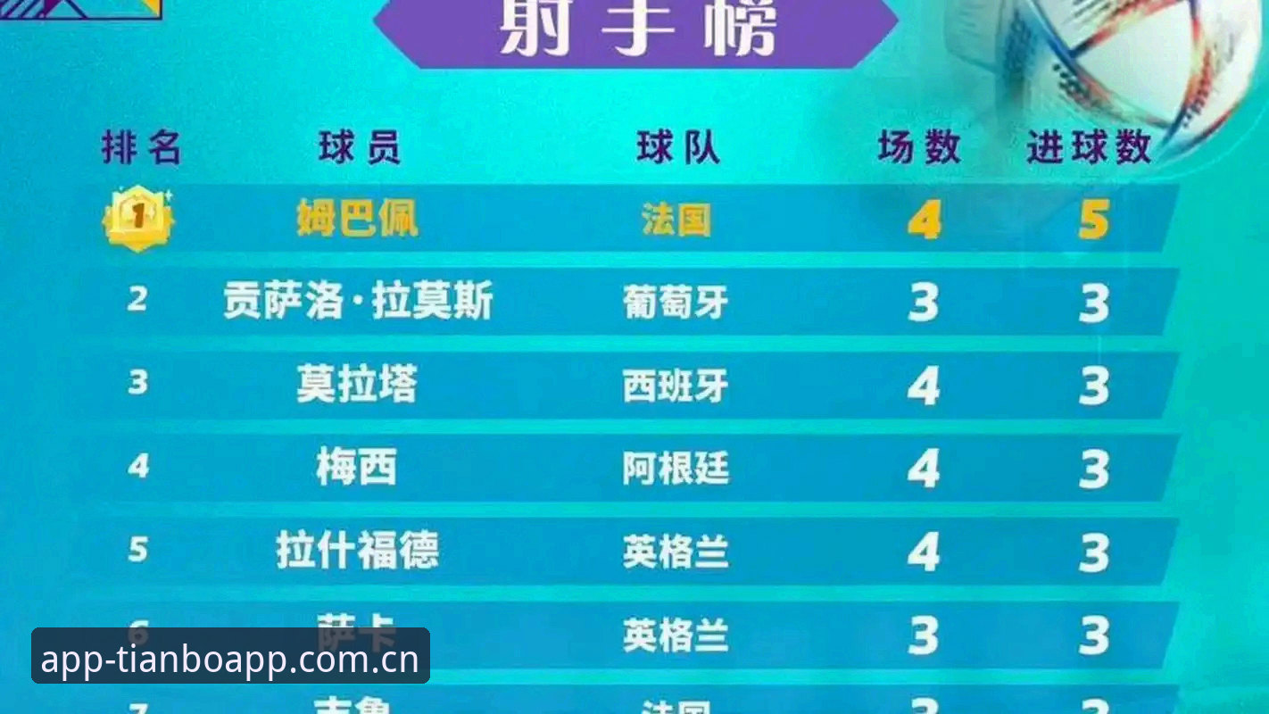 姆巴佩世界杯16球追平克洛泽，梅开二度背后藏着哪些细节